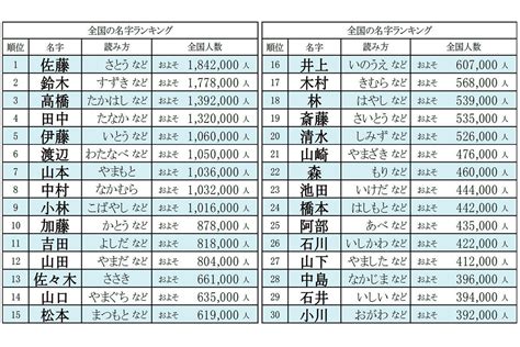 名字帶刀|帶刀さん都道府県別ランキング｜名字検索No.1／名字由来net｜ 